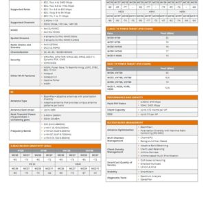 RUCKUS Networks wireless ap • wifi6 • ax3000 • 4x4 + 2x2 • indoor • 2.5 gbe • r650 • unleashed • dual radio ble/zigbee + 1x usb • beamflex+