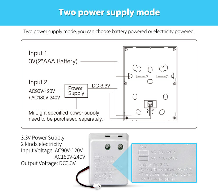 MiBoxer PER1 LED Fernbedienung Smart Panel B8 Netzteil