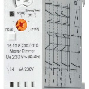 Finder Dimmer für Hutschiene Master