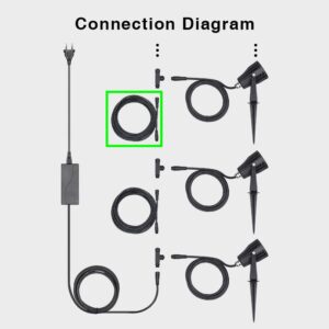 MiBoxer FUTC08 - CABLE LED Garten Lampe 6W RGB-WW (RGB-CCT) zub Kabel 3m