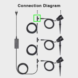 MiBoxer FUTC08 - PLUG LED Garten Lampe 6W RGB-WW (RGB-CCT) zub Stecker