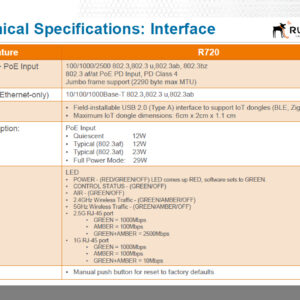 RUCKUS Networks wireless ap • wifi6 • ax3600 • 4x4 • indoor • 2.5 gbe • r750 • unleashed • 1 radio ble/zigbee + 1x usb • beamflex+
